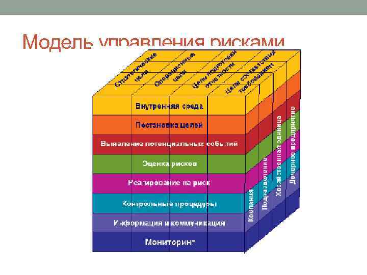 Модель управления рисками 