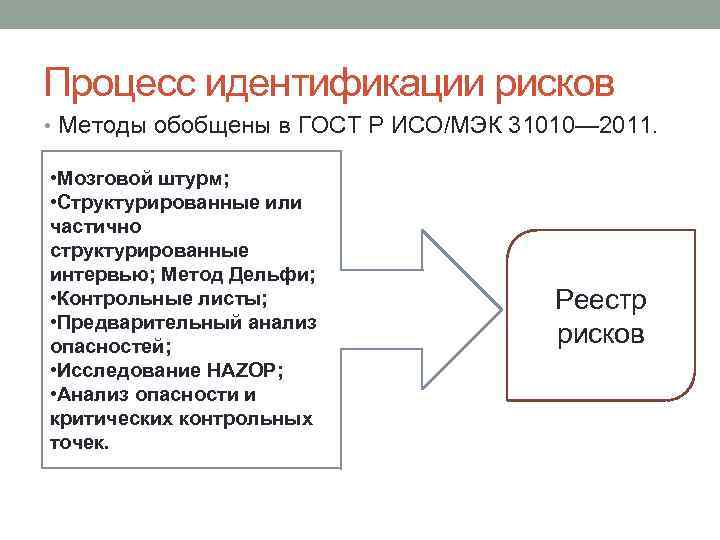 Методы идентификации рисков проектов являются