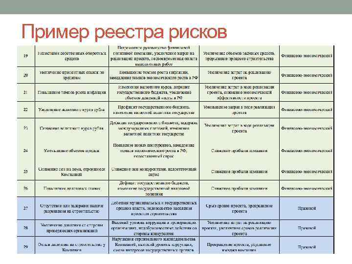 План митигации рисков пример