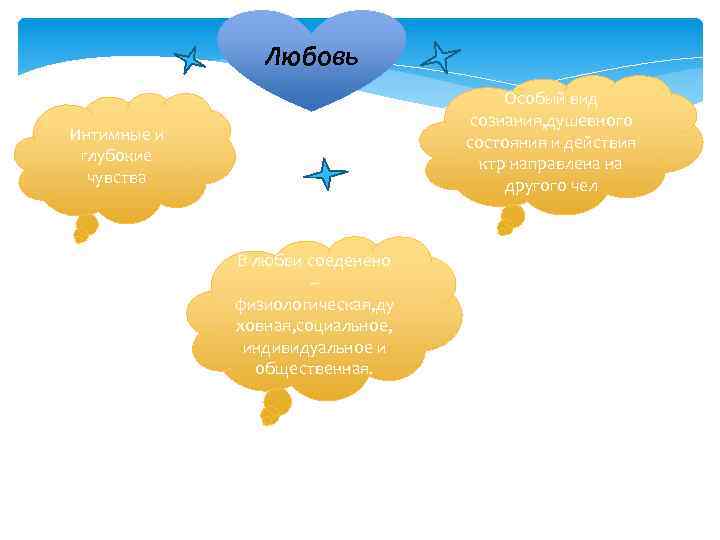Любовь Особый вид сознания, душевного состояния и действия ктр направлена на другого чел Интимные
