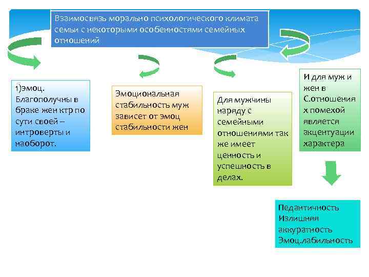 Схема территориальная подвижность семьи