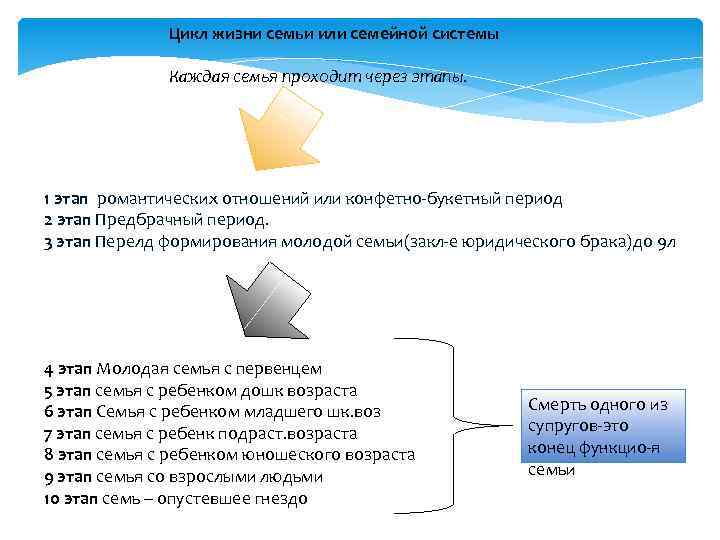 Карта семьи включает