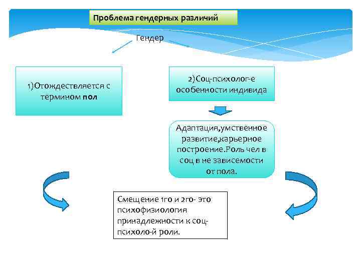 Анализ рисунка семьи по психологии