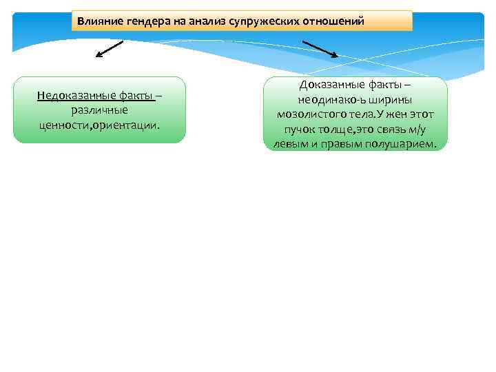 Влияние гендерных факторов на мотивацию персонала презентация