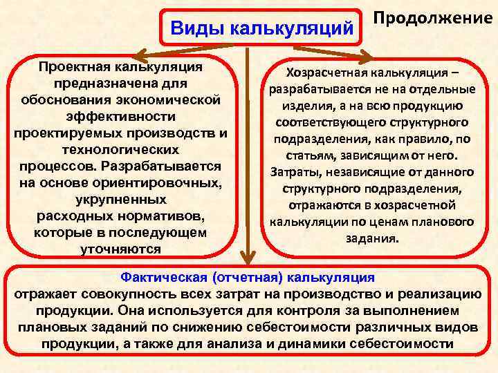 Виды калькуляций Проектная калькуляция предназначена для обоснования экономической эффективности проектируемых производств и технологических процессов.