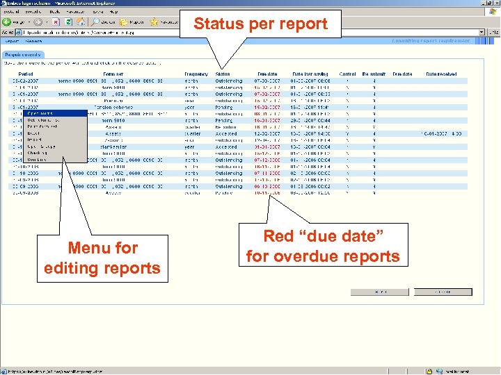 Status per report Menu for editing reports Red “due date” for overdue reports 