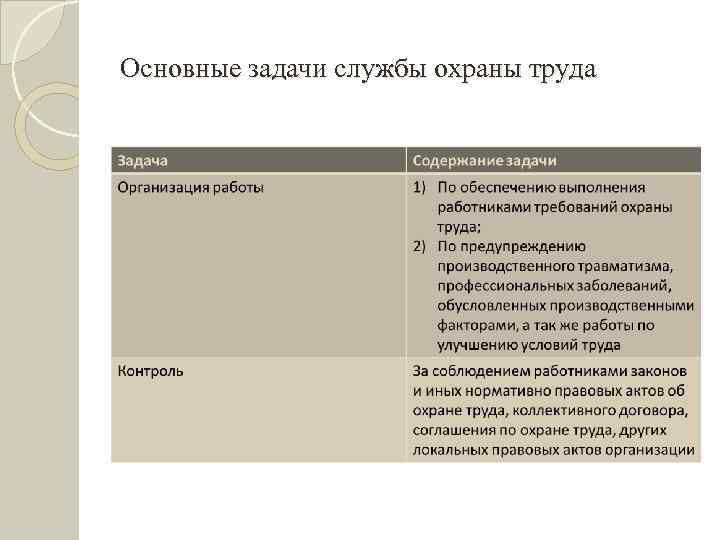 Основные задачи службы охраны труда 