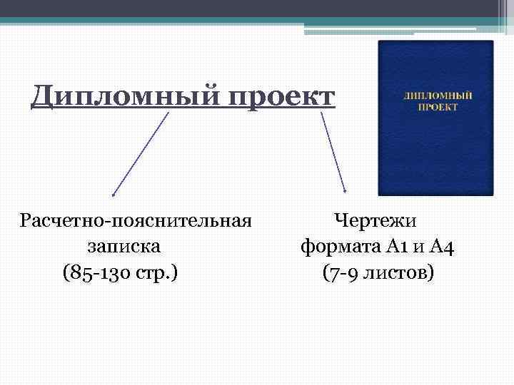 Дипломный проект Расчетно-пояснительная Чертежи записка формата А 1 и А 4 (85 -13 о