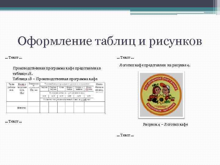 Оформление таблиц и рисунков … Текст. . . Производственная программа кафе представлена в таблице