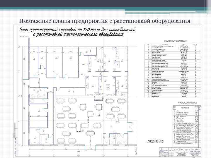 Поэтажные планы предприятия с расстановкой оборудования 