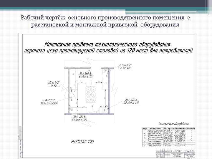 Рабочий чертёж основного производственного помещения с расстановкой и монтажной привязкой оборудования 