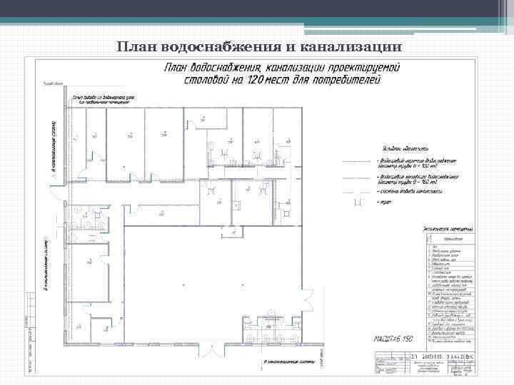 План водоснабжения и канализации 