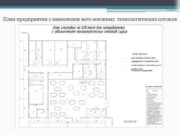 План предприятия с нанесением всех основных технологических потоков 