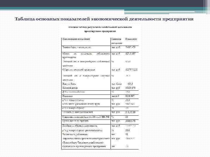 Таблица основных показателей экономической деятельности предприятия 