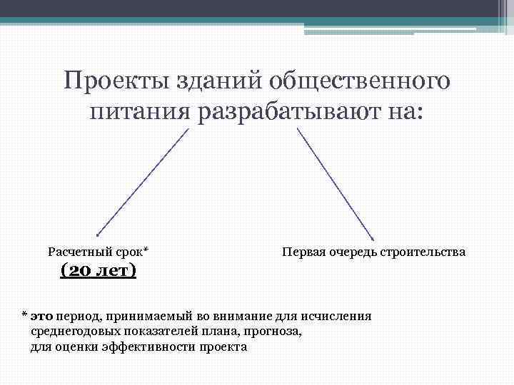 Проекты зданий общественного питания разрабатывают на: Расчетный срок* Первая очередь строительства (20 лет) *