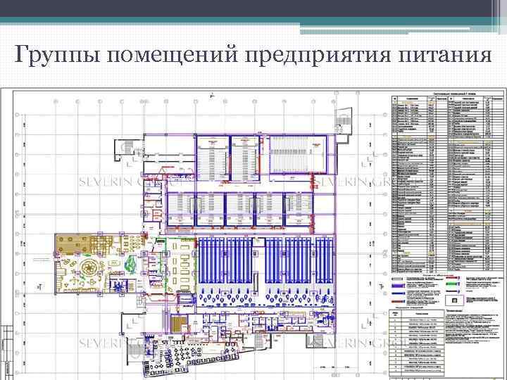 Курсовой проект проектирование предприятий общественного питания