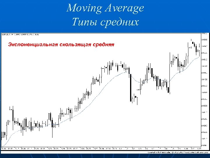 Moving Average Типы средних Экспоненциальная скользящая средняя 