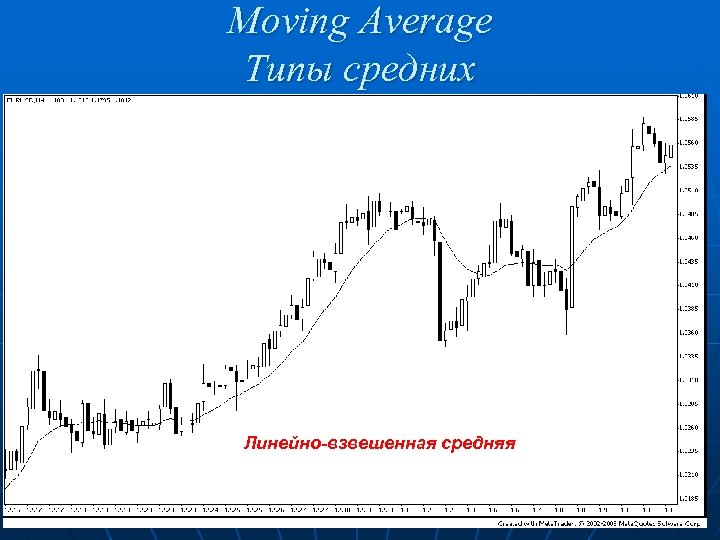Moving Average Типы средних Линейно-взвешенная средняя 