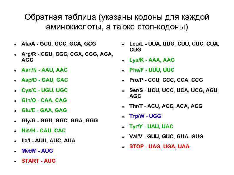 Обратная таблица (указаны кодоны для каждой аминокислоты, а также стоп-кодоны) Ala/A - GCU, GCC,
