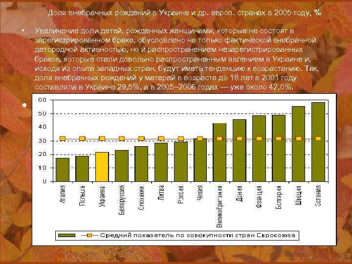 Доля внебрачных рождений в Украине и др. европ. странах в 2005 году, % •
