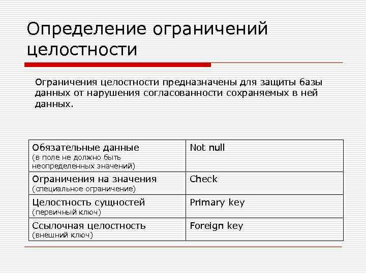 Пример ограничения