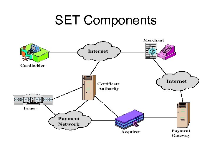 SET Components 