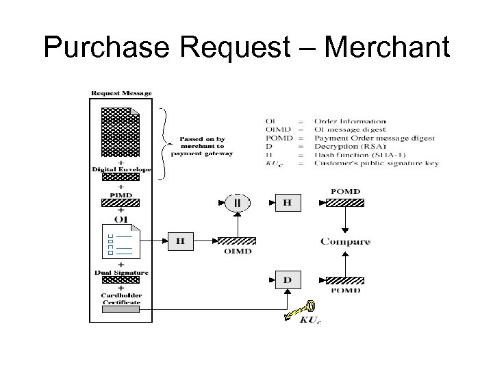 Purchase Request – Merchant 