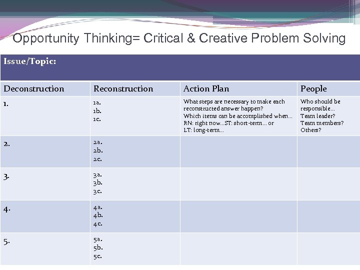 Opportunity Thinking= Critical & Creative Problem Solving Issue/Topic: Deconstruction Reconstruction Action Plan People 1.