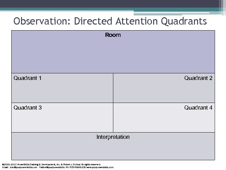 Observation: Directed Attention Quadrants Room Quadrant 1 Quadrant 2 Quadrant 3 Quadrant 4 Interpretation