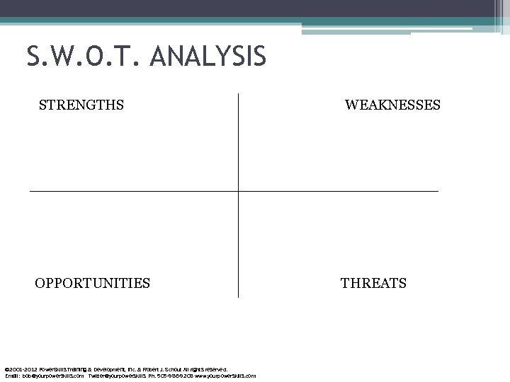 S. W. O. T. ANALYSIS STRENGTHS WEAKNESSES OPPORTUNITIES THREATS © 2001 -2012 Power. Skills