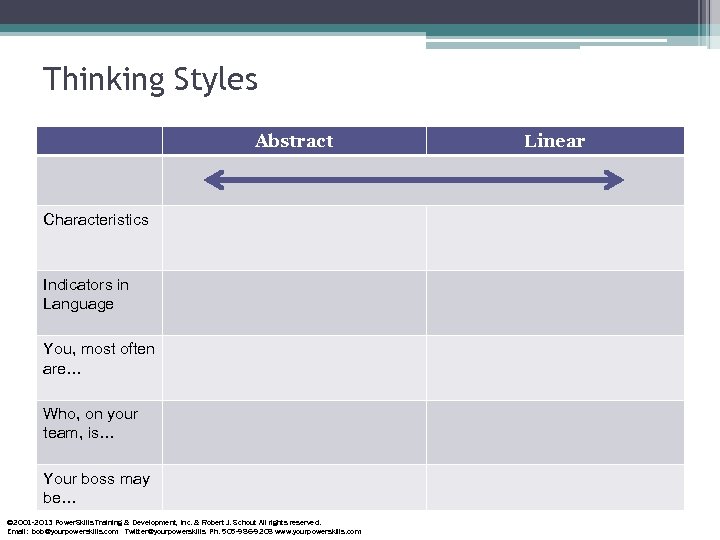 Thinking Styles Abstract Characteristics Indicators in Language You, most often are… Who, on your