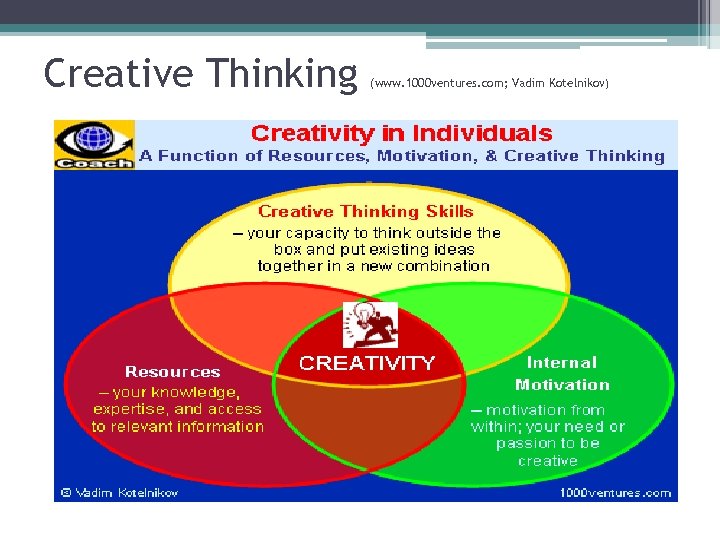 Creative Thinking (www. 1000 ventures. com; Vadim Kotelnikov) 