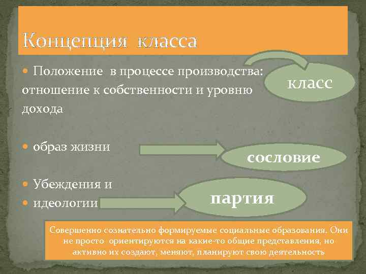 Концепция класса Положение в процессе производства: отношение к собственности и уровню дохода образ жизни