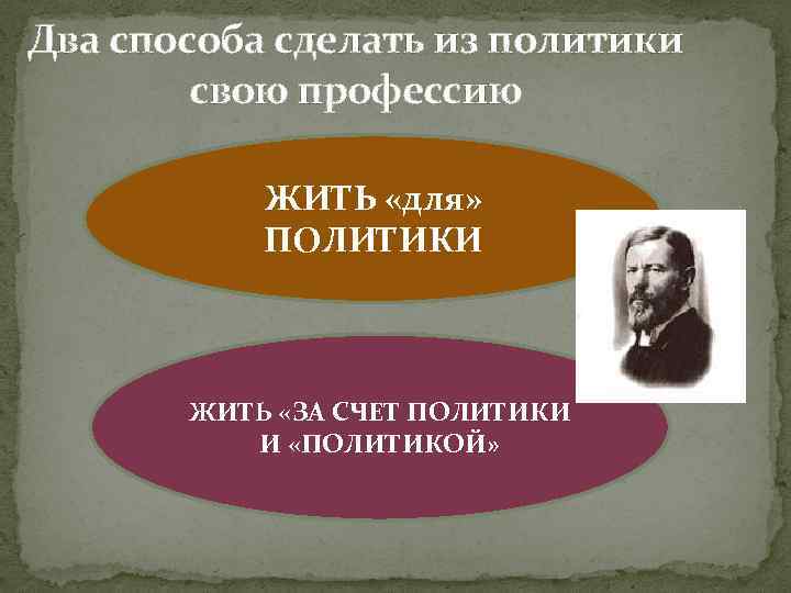 Два способа сделать из политики свою профессию ЖИТЬ «для» ПОЛИТИКИ ЖИТЬ «ЗА СЧЕТ ПОЛИТИКИ