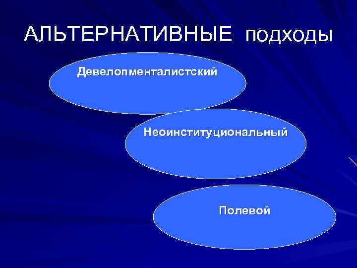 АЛЬТЕРНАТИВНЫЕ подходы Девелопменталистский Неоинституциональный Полевой 