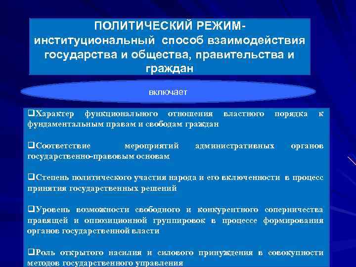 ПОЛИТИЧЕСКИЙ РЕЖИМинституциональный способ взаимодействия государства и общества, правительства и граждан включает q. Характер функционального
