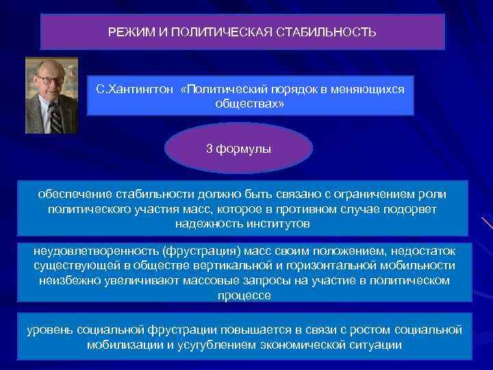 РЕЖИМ И ПОЛИТИЧЕСКАЯ СТАБИЛЬНОСТЬ С. Хантингтон «Политический порядок в меняющихся обществах» 3 формулы обеспечение