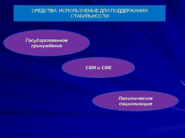 Презентации по политологии для студентов