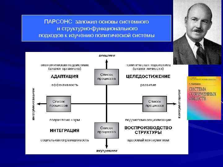 В структуре действия т парсонса функцию поддержания образца выполняет