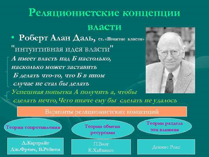 Реляционистские концепции власти • Роберт Алан Даль, ст. «Понятие власти» 