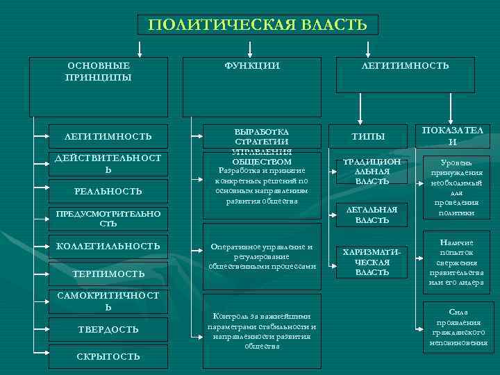 Политический принцип