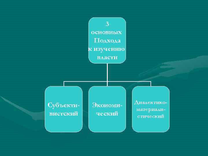 3 основных Подхода к изучению власти Субъективистский Экономический Диалектикоматериалистический 