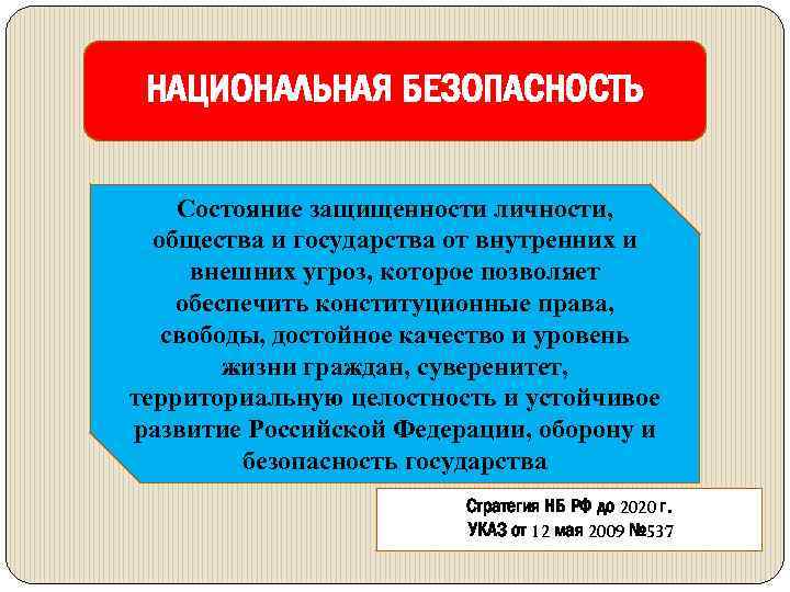 НАЦИОНАЛЬНАЯ БЕЗОПАСНОСТЬ Состояние защищенности личности, общества и государства от внутренних и внешних угроз, которое