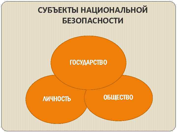 СУБЪЕКТЫ НАЦИОНАЛЬНОЙ БЕЗОПАСНОСТИ ГОСУДАРСТВО ЛИЧНОСТЬ ОБЩЕСТВО 
