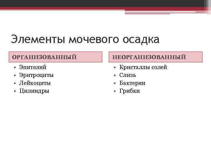 Организованный и неорганизованный осадок мочи презентация