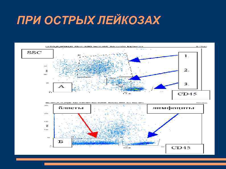 ПРИ ОСТРЫХ ЛЕЙКОЗАХ 
