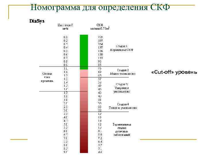 Номограмма для определения СКФ «Cut-off» уровень 