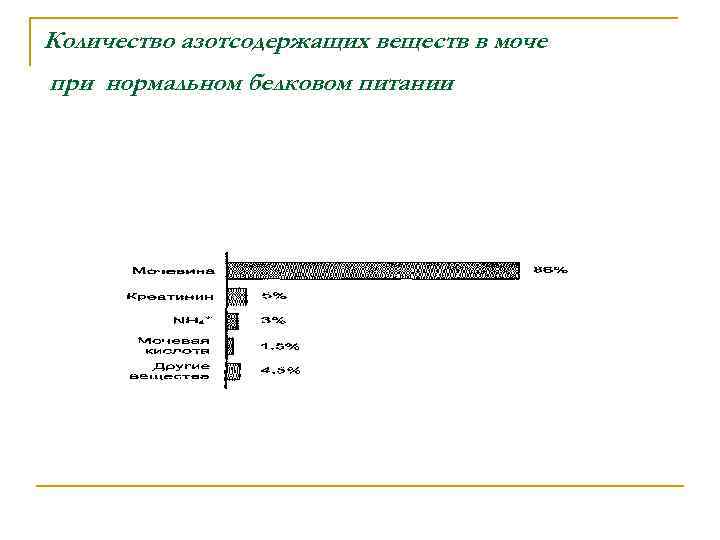 Количество азотсодержащих веществ в моче при нормальном белковом питании 