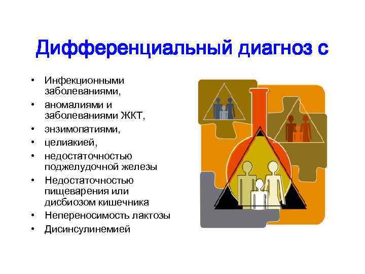 Дифференциальный диагноз с • Инфекционными заболеваниями, • аномалиями и заболеваниями ЖКТ, • энзимопатиями, •
