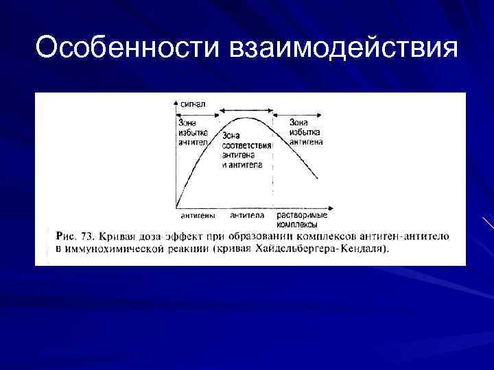 Особенности взаимодействия 